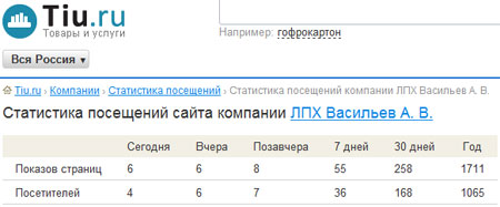Статистика производителя клеток для кроликов