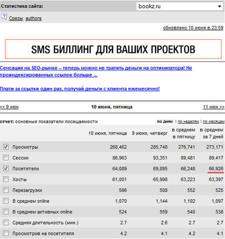 Посещаемость сайта bookz.ru