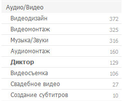 129 дикторов на free-lance.ru203244