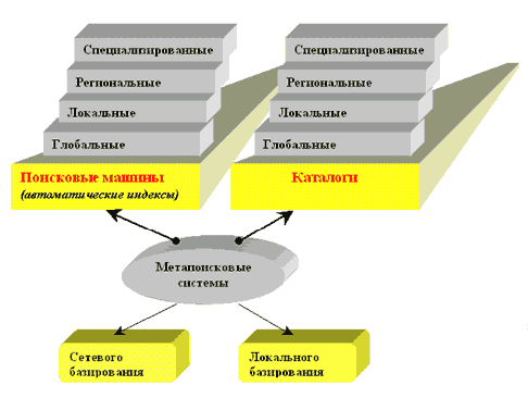 Поисковые запросы